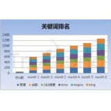 韶关如何防止SEO关键词排名下降