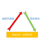韶关老朱SEO:做SEO该如何选择关键词