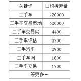 韶关老狼SEO:通过关键词找规律拟定百万流量SEO策略