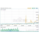 韶关子辛SEO:网站如何做关键词优化