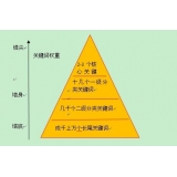 韶关网站整体关键词如何布局