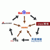 韶关吴磊:SEO外链技巧有哪些