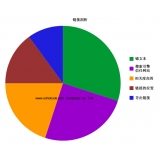 韶关搜道:怎么做seo外链