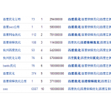 韶关米乐：SEO内容与外链哪个更重要