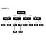 韶关如果操作高指数关键词呢？